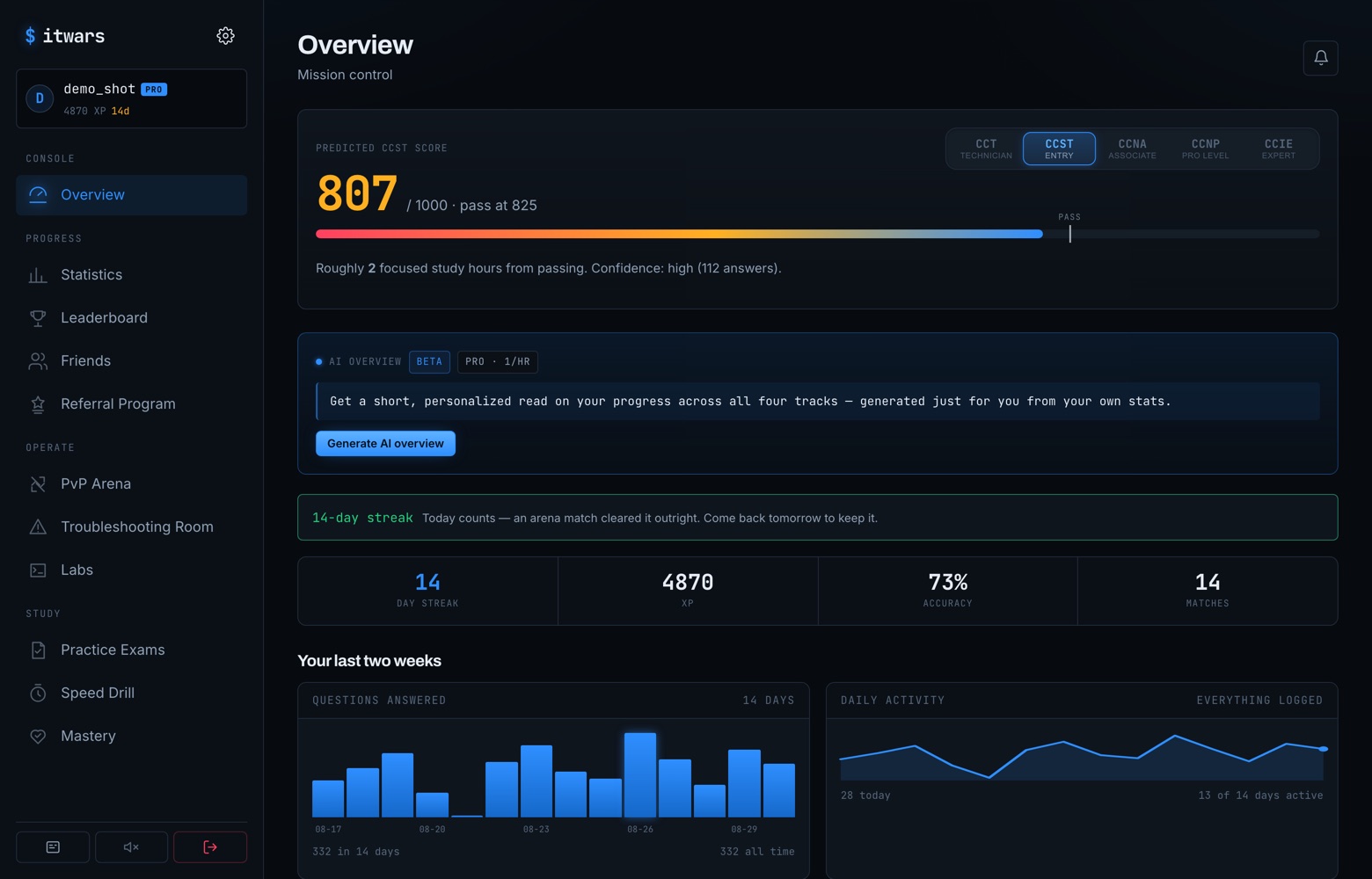 The ITWars dashboard: predicted CCST score of 807, a 14-day streak, 4,870 XP and two weeks of activity charts
